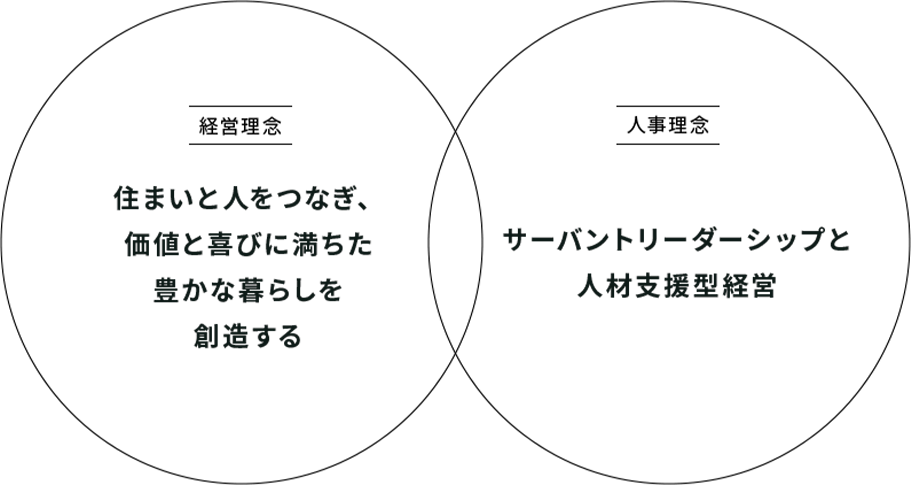経営理念　人事理念
